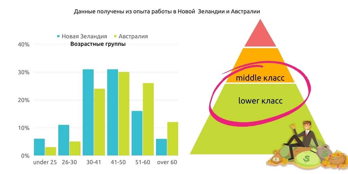 Кто наш клиент